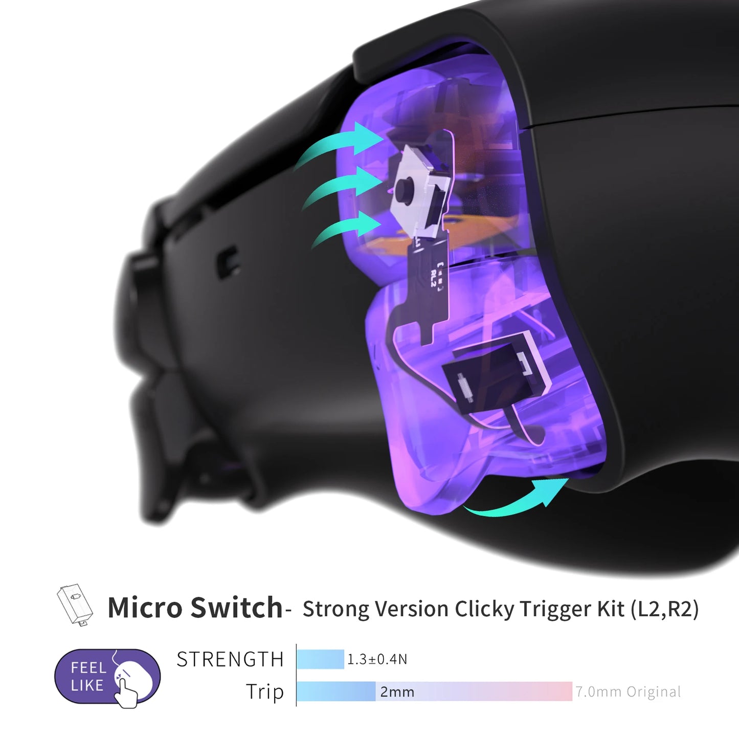 eXtremeRate Whole Clicky Kit for ps5 Controller
