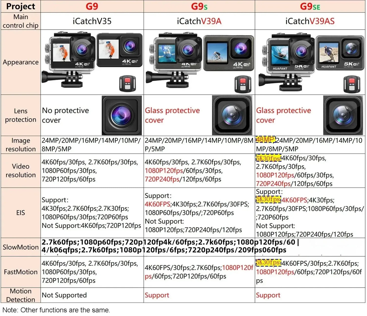 Action Camera  48MP 2.0 Touch DVR Webcam