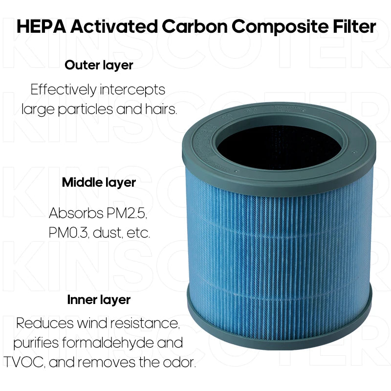 Household HEPA Air Purifier